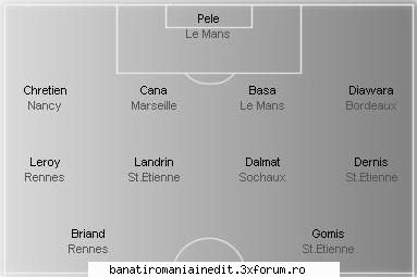 bordeaux nu a reusit decat o remiza pe teren propriu cu lille (0-0), in ultima etapa, si a ramas la